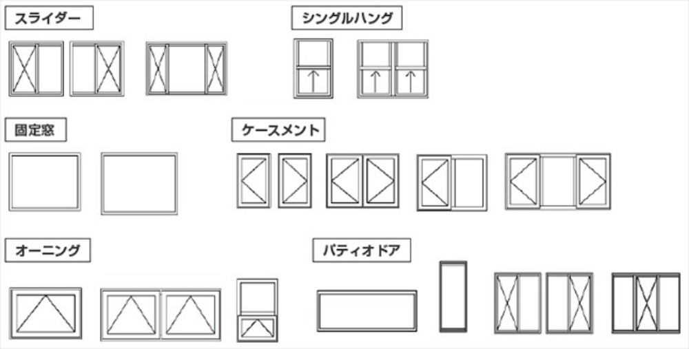 ガラス種類